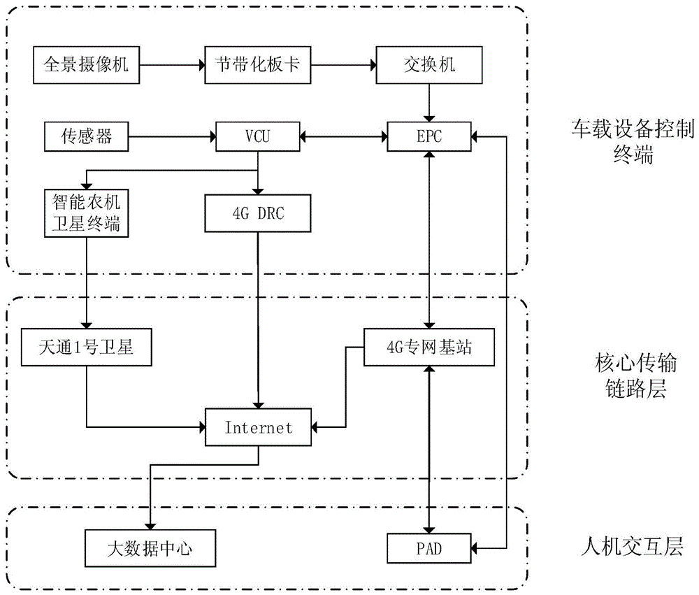 一种无人驾驶电动拖拉机智能网联系统及集群驾驶方法与流程