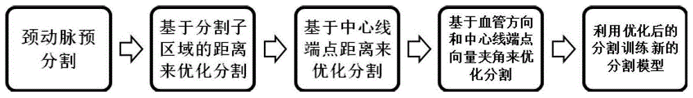 一种基于结构特征优化的颈动脉级联学习分割方法与流程