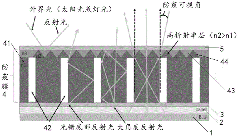 一种防窥膜及防窥膜显示装置的制作方法