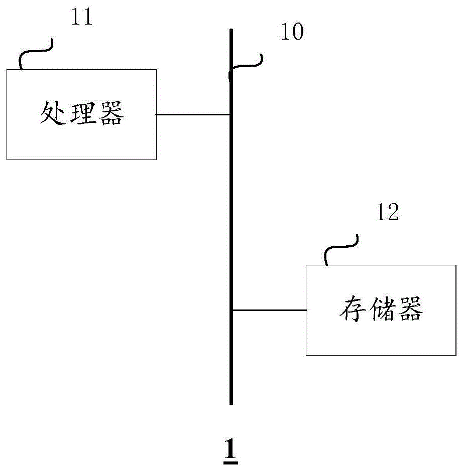 一种原料管控方法、装置和电子设备与流程