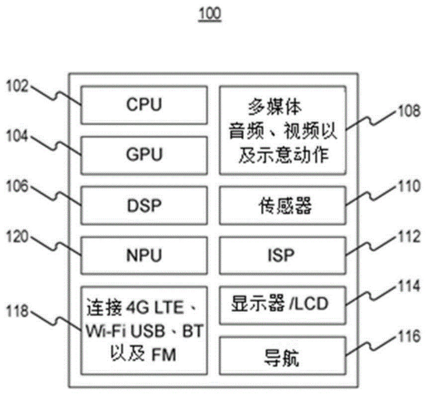 用于存储器操作的电路和方法与流程