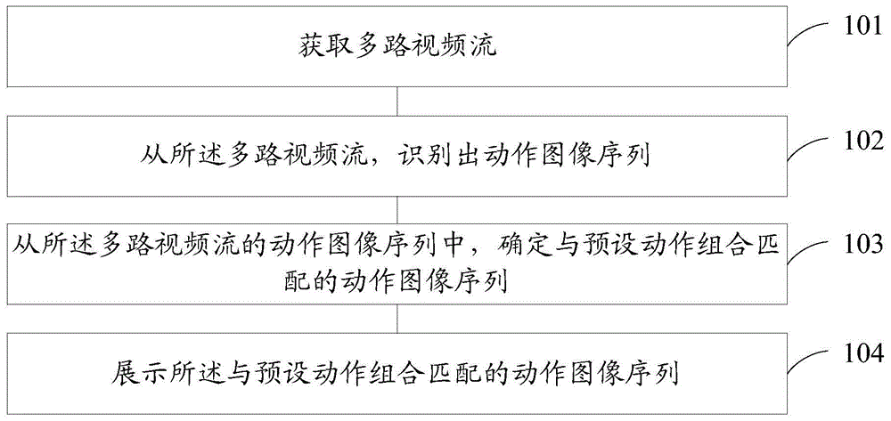 一种多路视频流合成方法和装置与流程