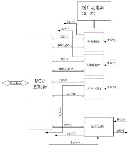 一种光网络中长距离传输QSFP光模块的制作方法