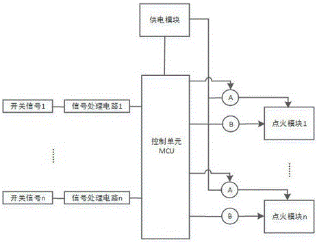 一种多灶头点火控制系统的制作方法