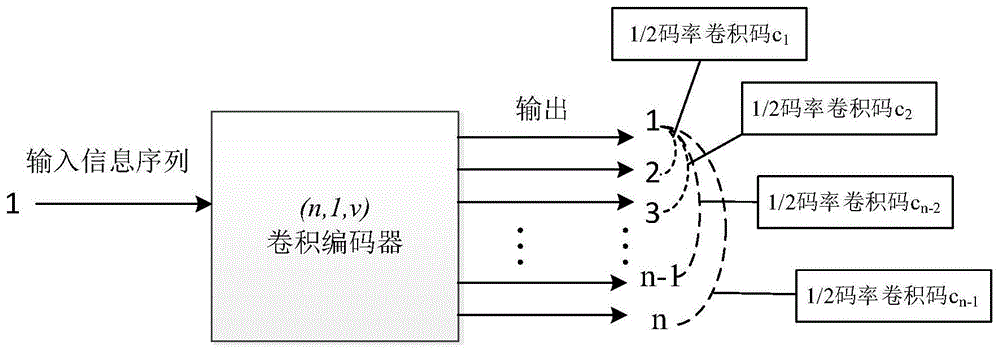 一种(n,1,v)卷积码生成多项式的盲识别方法与流程