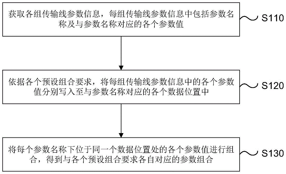 一种传输线模型的参数组合获取方法、装置及系统与流程