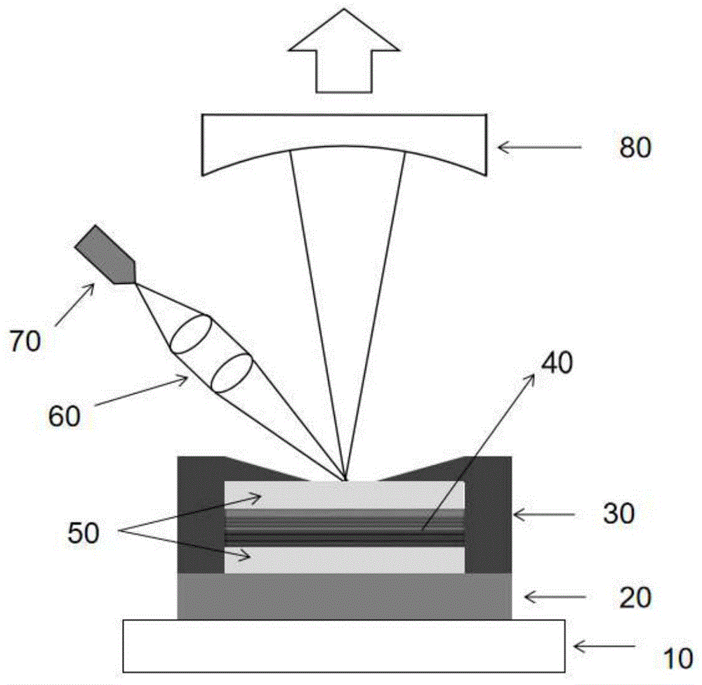 中红外GaSb基半导体碟片激光器的制作方法