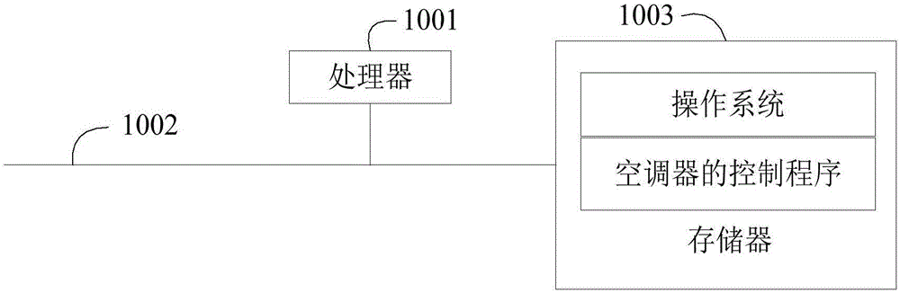 空调器的控制方法、控制装置、空调器以及存储介质与流程