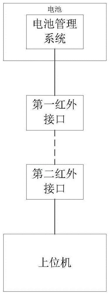 一种电池数据传输的远红外接口和电池数据传输系统的制作方法