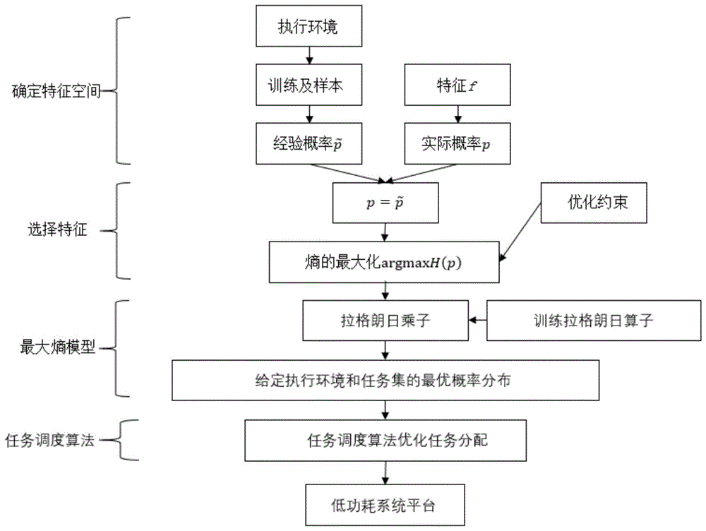 一种基于竞态条件的任务调度方法与流程