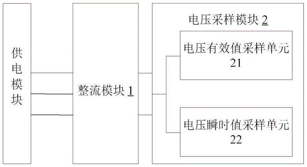 一种母线电压自适应的采样、控制装置及电子设备的制作方法