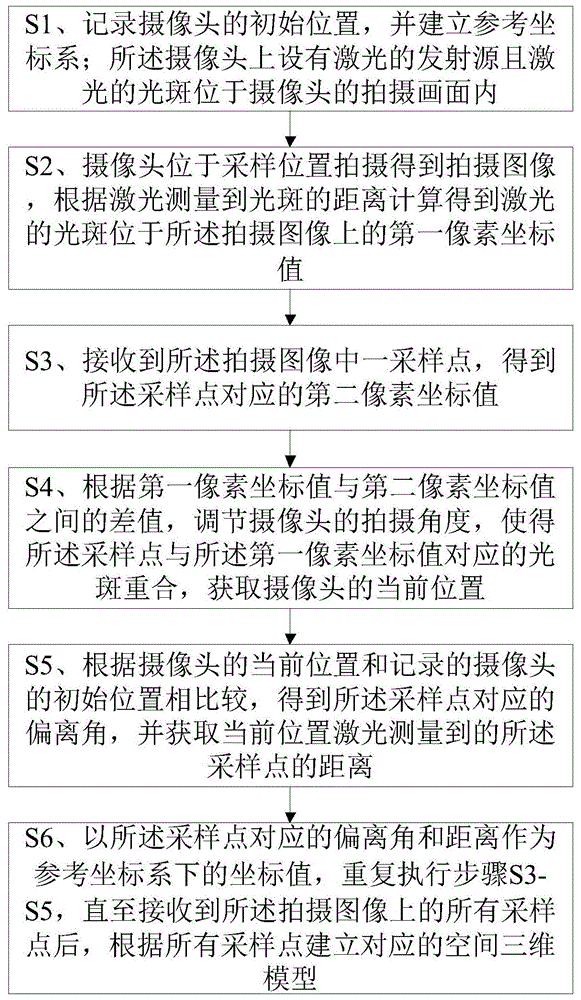 一种自动化采样装置的制作方法