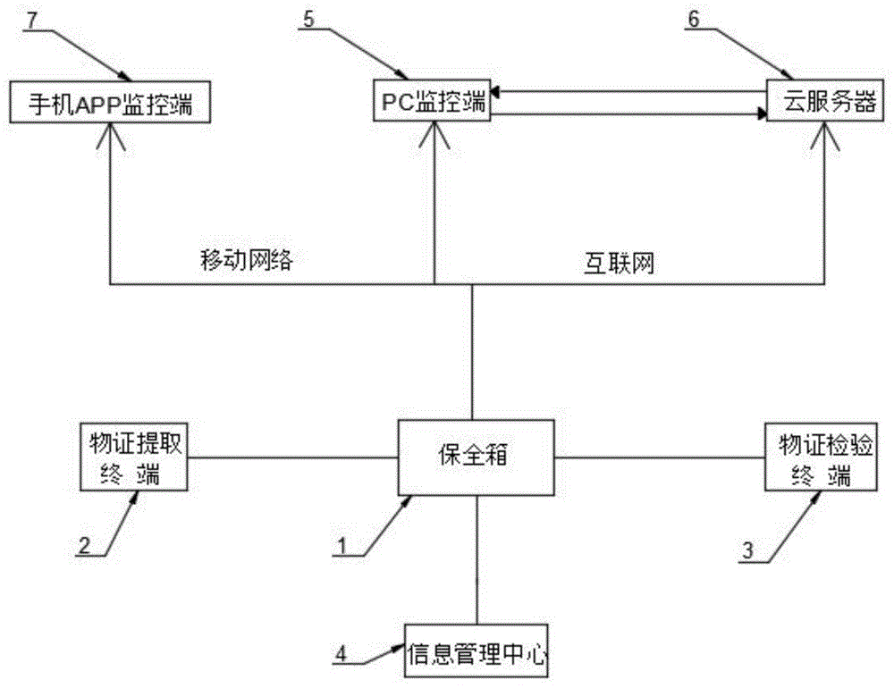 一种可视化管控系统的制作方法