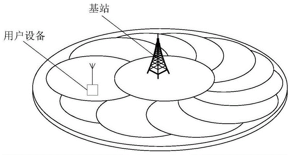 一种载波管理方法、系统、基站及用户设备与流程