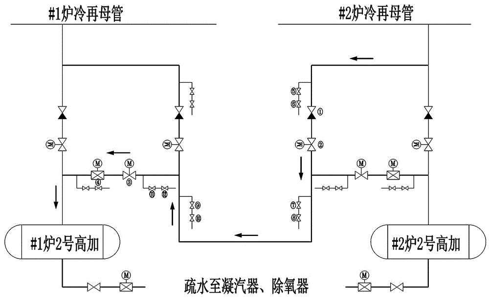 一种用于发电机组锅炉热态冲洗的临机加热系统的制作方法