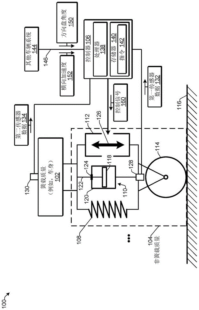 控制悬架中的阻尼器摩擦影响的制作方法