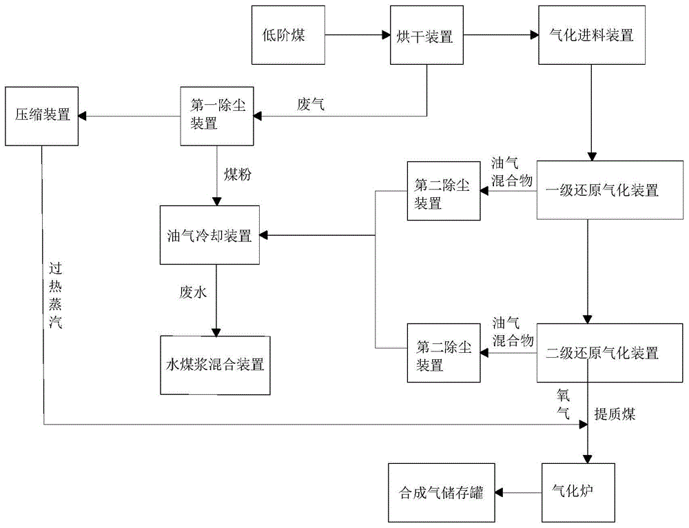 一种低阶煤中水资源利用的方法和系统与流程