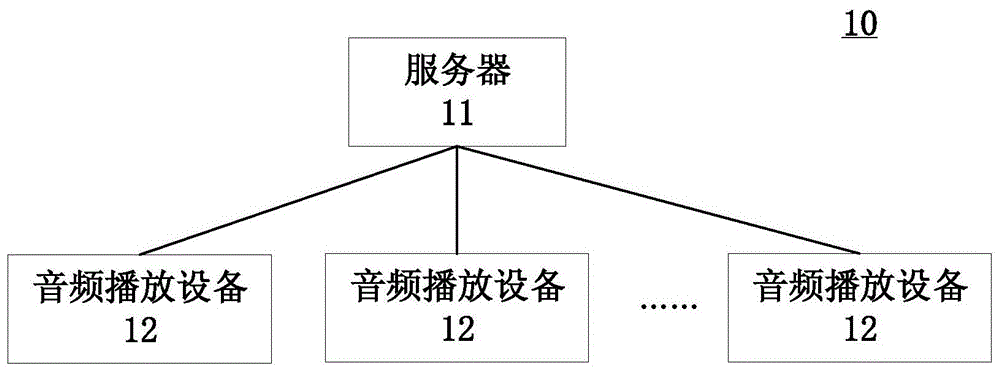 音频播放控制方法和服务器以及音频播放系统与流程