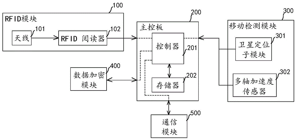 一种防作弊鸽钟的制作方法