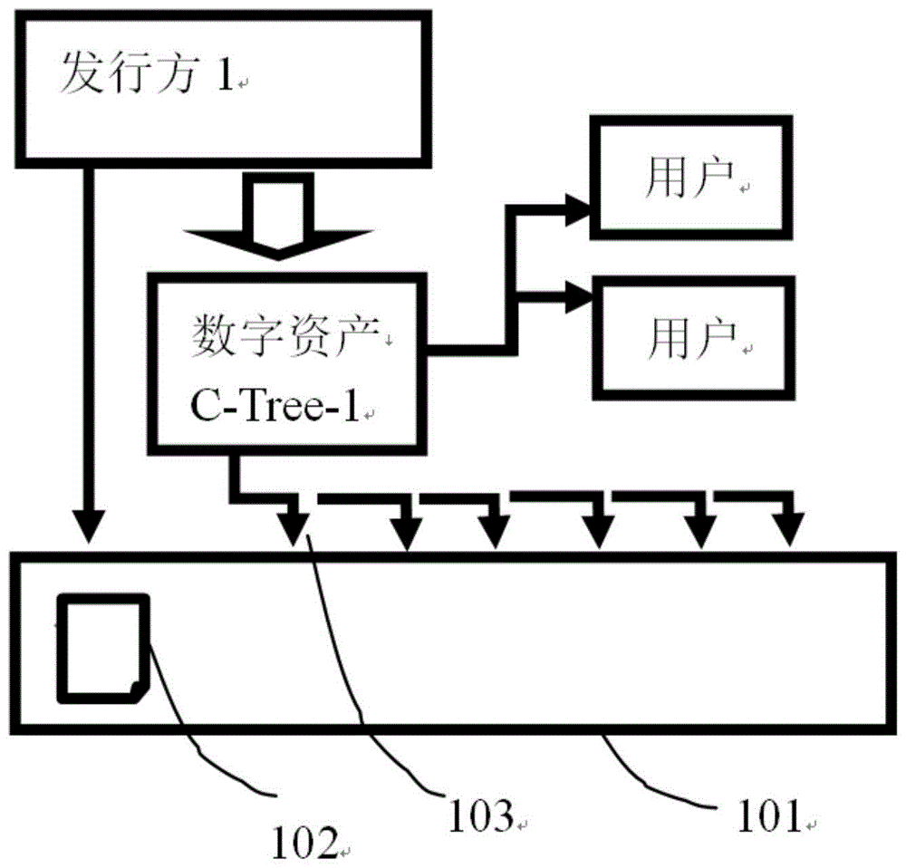 一种基于区块链的可扩展快速支付方法及系统与流程