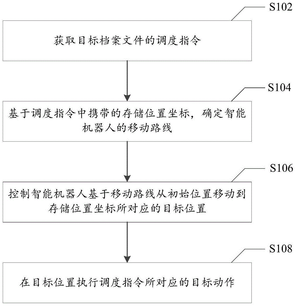 档案库房的自动管理方法和系统与流程