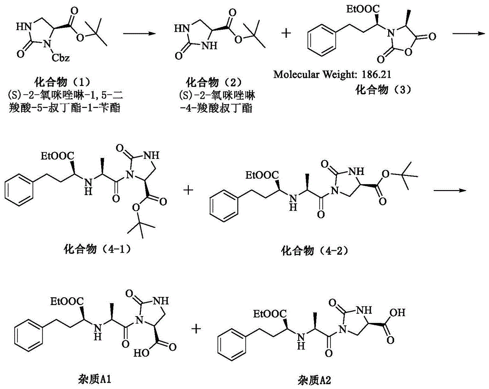 盐酸咪达普利有机杂质及其制备方法与流程