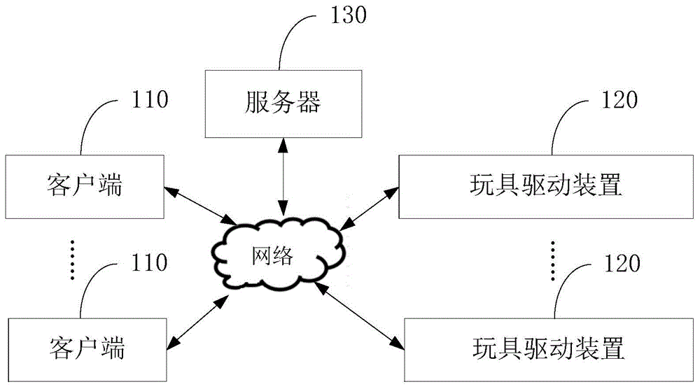 玩具驱动装置的控制方法、装置、玩具驱动装置及系统与流程