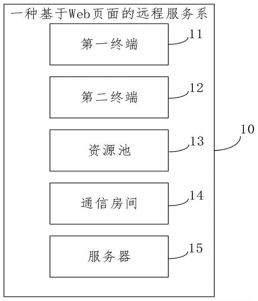 一种基于Web页面的远程服务系统和方法与流程