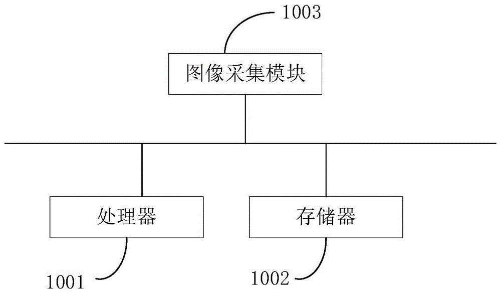 摄像头检测方法、装置、生产线和计算机可读存储介质与流程