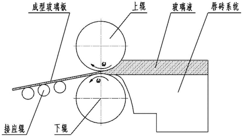 一种光伏玻璃压延成型过程能效分析与优化方法与流程