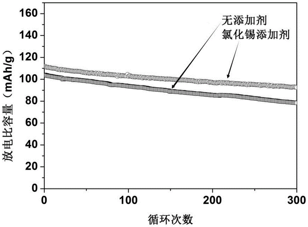 一种以普鲁士蓝及其类似物为正极材料的钠离子电池用电解液添加剂及其应用的制作方法