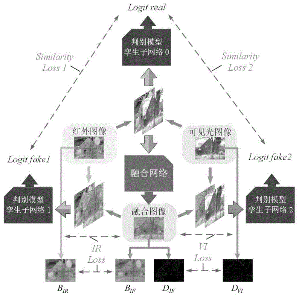 一种无监督的多模态图像融合方法与流程