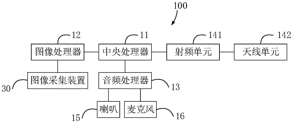 指环的制作方法