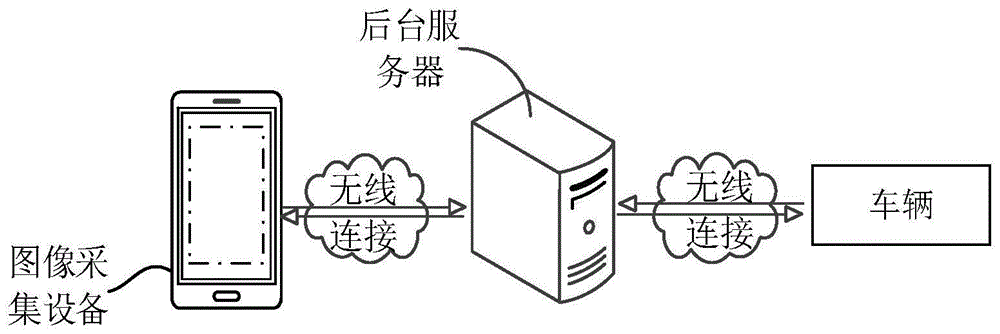 车辆信息检测方法、装置、计算机设备及可读存储介质与流程