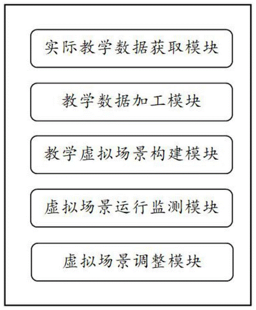 基于虚拟场景的教学互动系统的制作方法