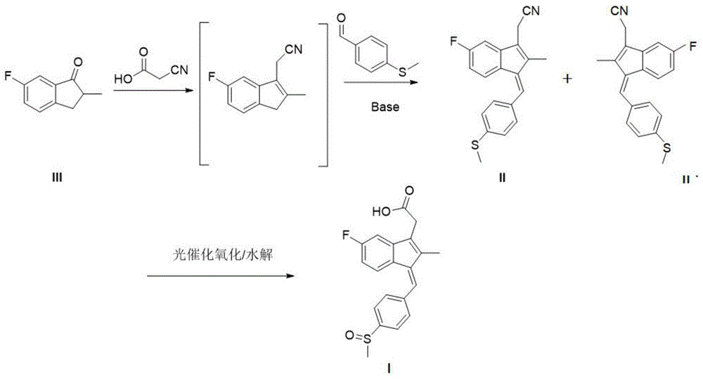 一种5-氟-2-甲基-1-（4-甲硫苯亚甲基）-3-茚乙腈和舒林酸的制备方法与流程