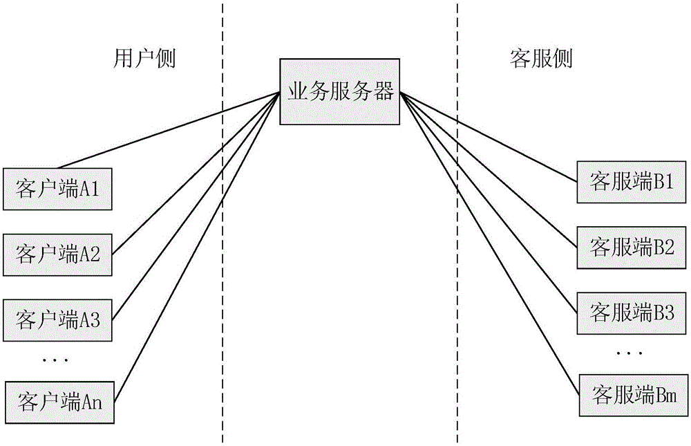 一种控制在线咨询用户量的方法及装置与流程