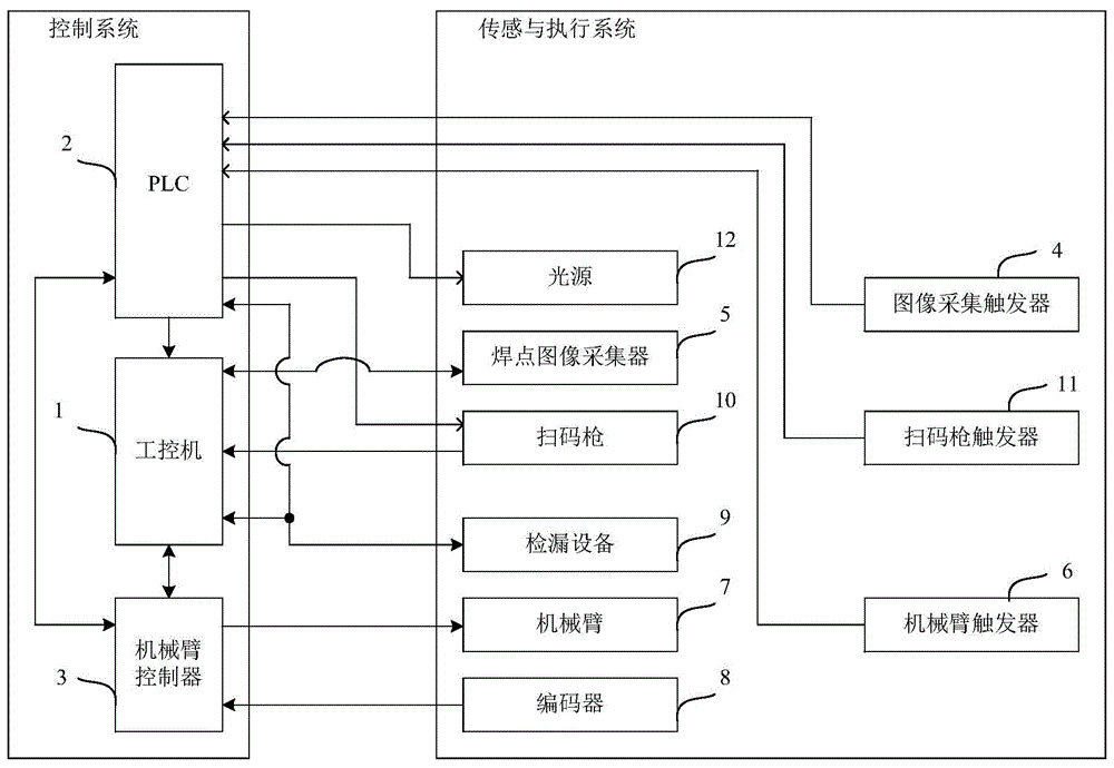 一种冰箱压机舱焊点智能检漏装置的制作方法