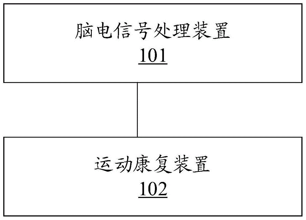 脑电控制系统及方法与流程