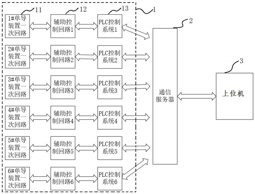 一种集成式单导控制系统的制作方法