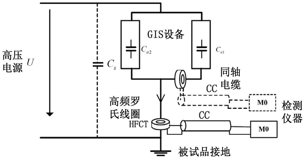 一种基于法兰盘螺栓的GIS局部放电检测装置的制作方法