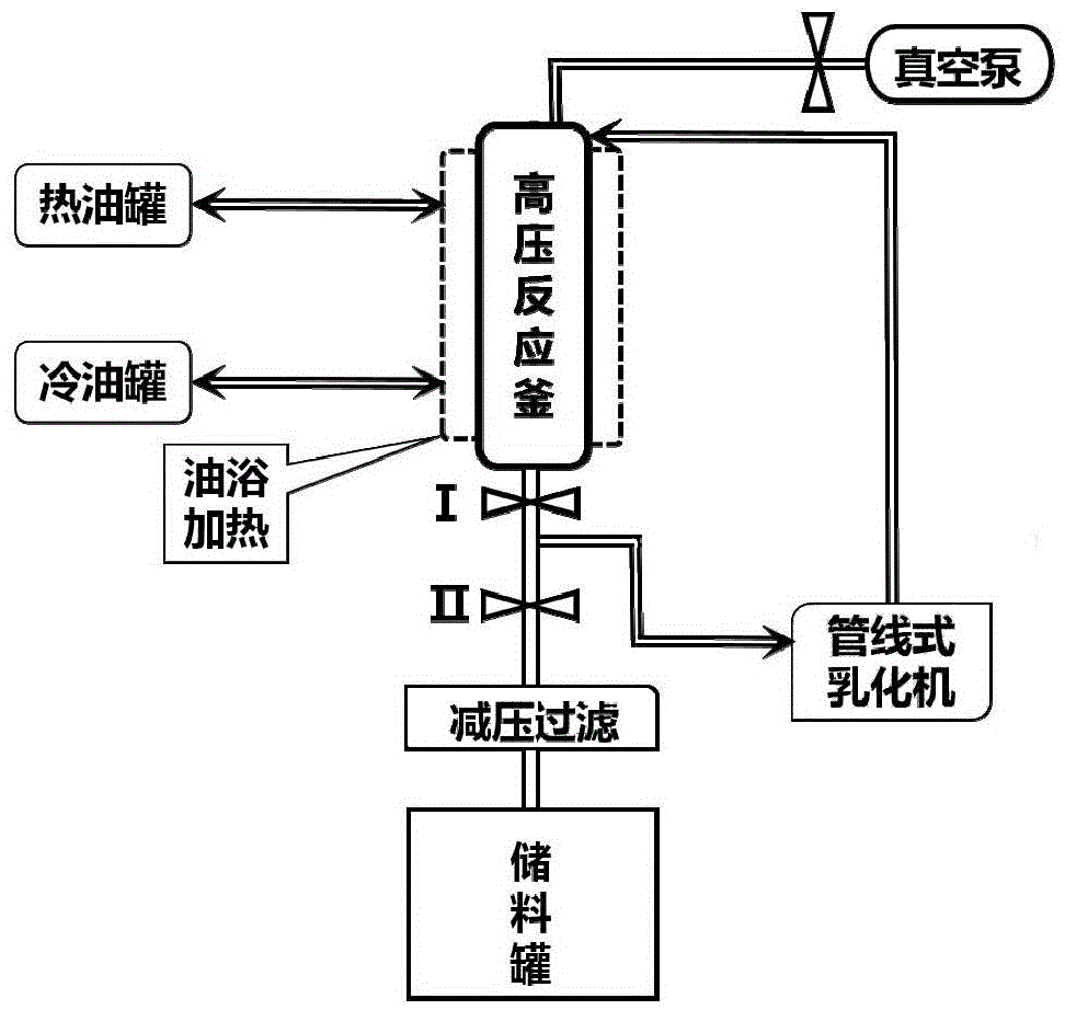 一种超疏水高密度氧化聚乙烯微乳液的两步乳化法制备工艺的制作方法