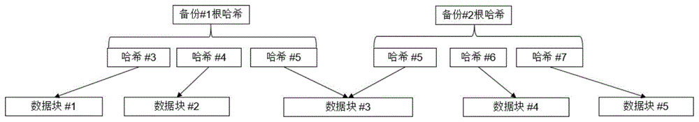 适用于基于哈希的多节点备份系统的数据备份方法及装置与流程