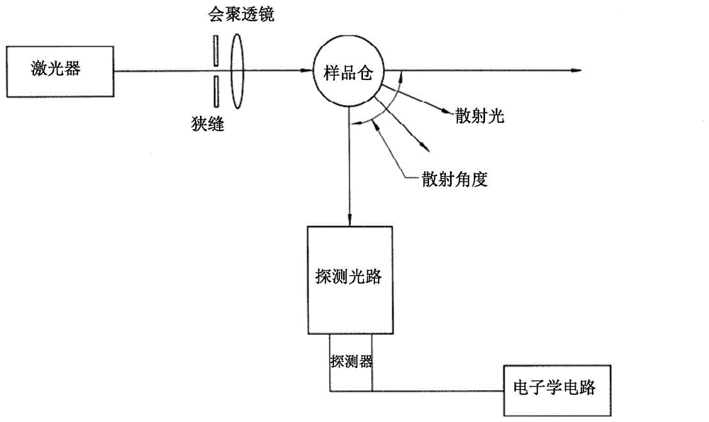 对中校准方法和装置与流程