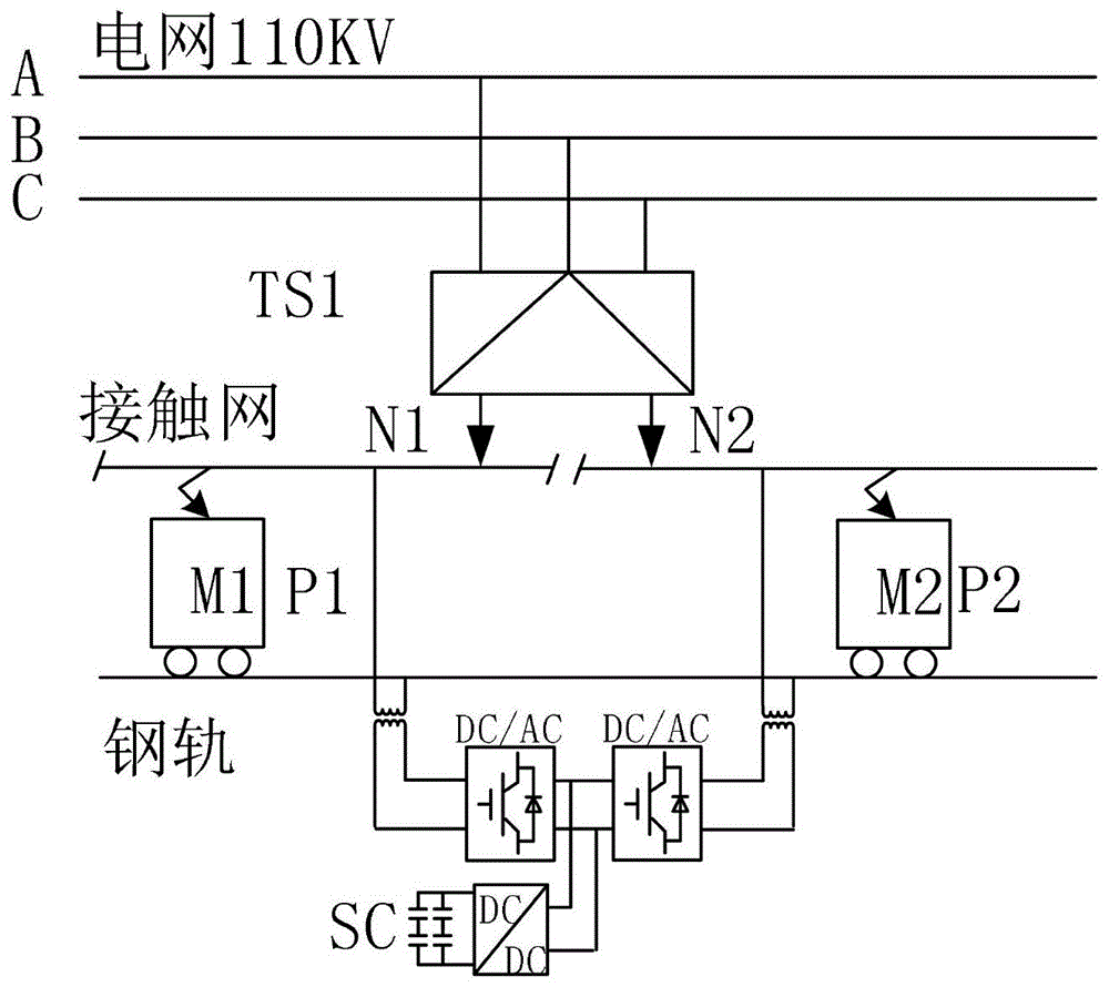 一种接触网制动能量回收装置的制作方法