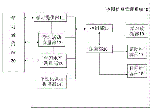 一种校园信息管理系统的制作方法