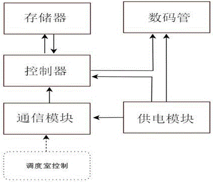 一种高铁站候车快速指引地标装置的制作方法