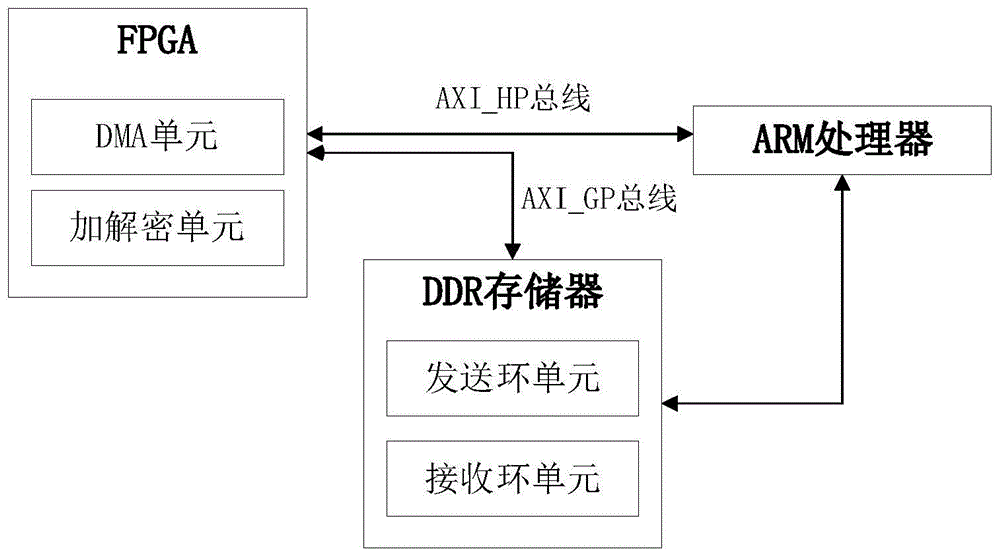 一种DMA数据传输系统及数据传输方法与流程