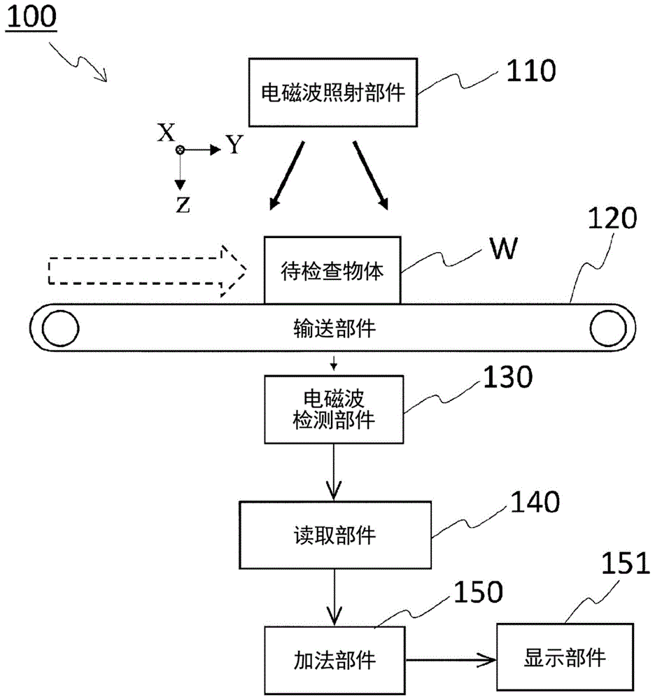 电磁波检测组件、电磁波检测组件阵列和无损检查设备的制作方法