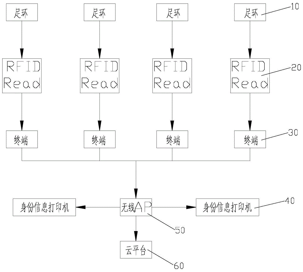 一种单兵便携式迷你鸽钟系统的制作方法